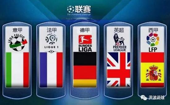 近年歐洲賽